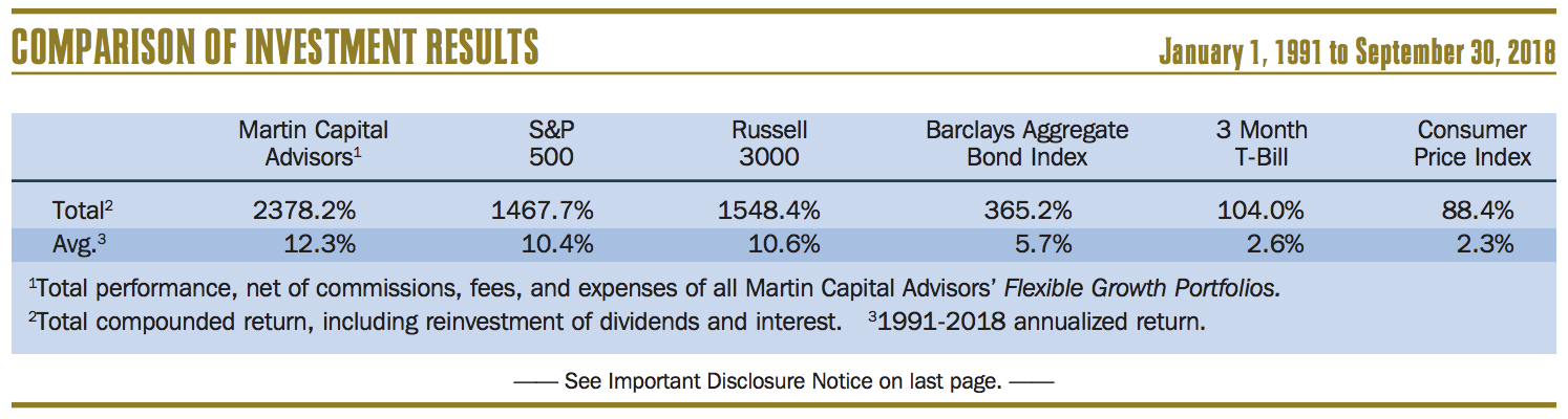 Martin-Capital-Advisors-Investment-Results-9-30-18
