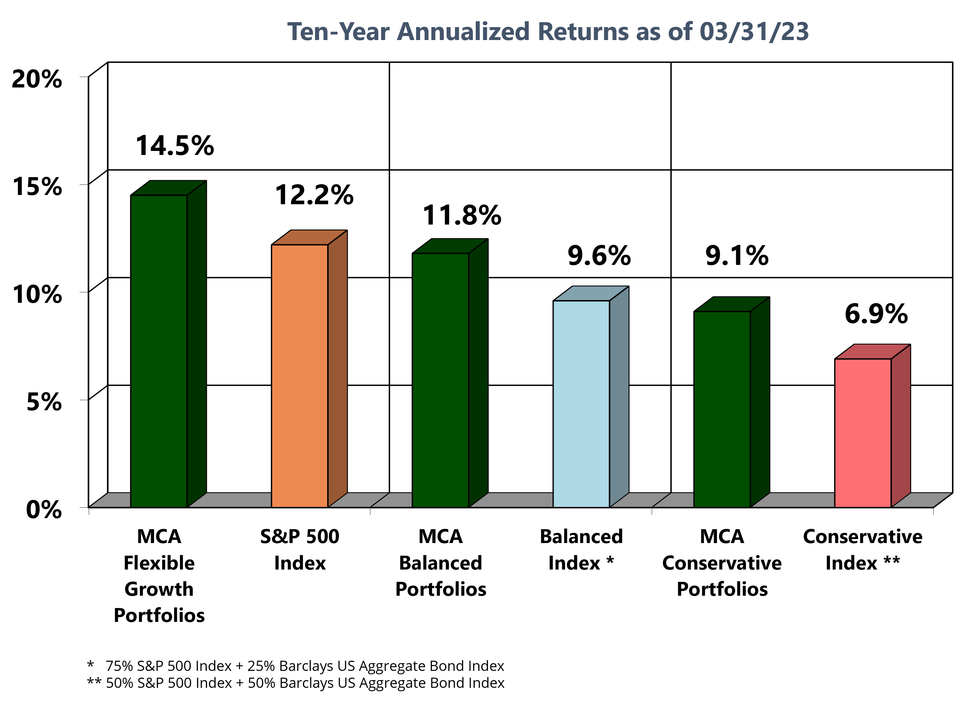 Vtsax 10 Year Return 04 - 2z9ruy7